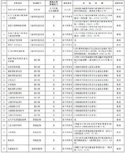 國務院關於取消一批職業資格許可和認定事項的決定