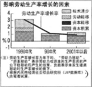 金融危機可以人為製造，日本就是一個例子