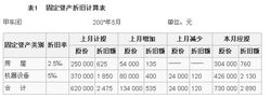 固定資產折舊計算表