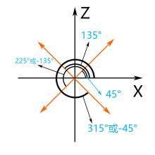 向量分析