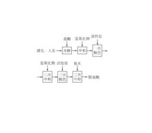 .合成路線