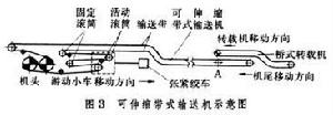 礦用輸送機