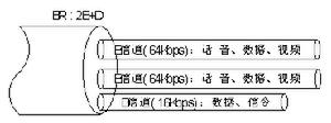 isdn