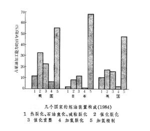 石油煉製工業