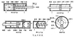 氣缸