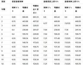 計息餘額表