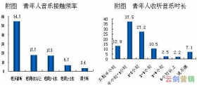 族群行銷