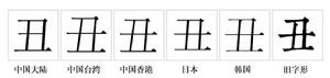 “醜”字的字形對比