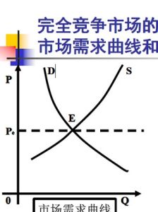 完全競爭