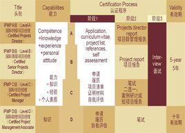 教育部學位中心一級學科評估金牌榜