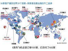 E-噴氣飛機系列市場分布