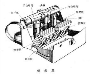 偵毒器