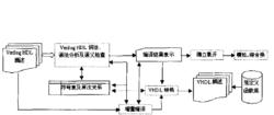 編譯程式工作流程