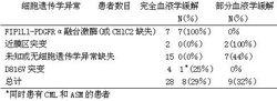 甲磺酸伊馬替尼片