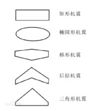 菱形機翼