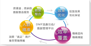 北京龍鼎世紀廣告有限公司