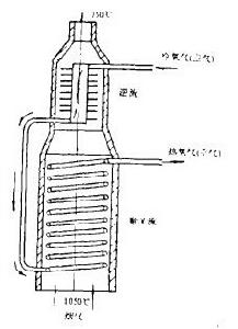 螺旋狀輻射換熱器