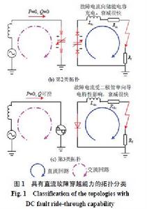 大容量架空線柔性直流輸電