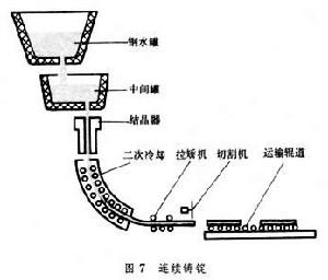 冶煉機械