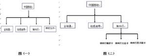 品牌轉換