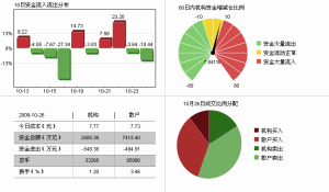 長春經開（600215）資金流向