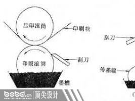 直接印刷