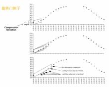 旋轉門算法