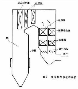 鍋爐汽溫調節