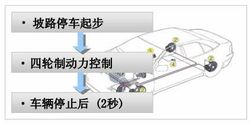 索納塔胎壓監測