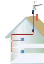 家用天線放大器的套用圖例
