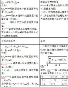 混凝土試塊評定