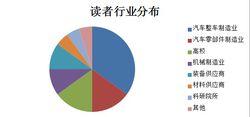 汽車實用技術