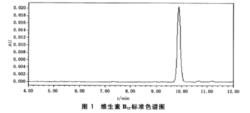 保健食品中維生素B12的測定