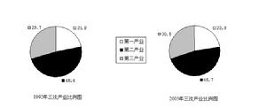 資產經營責任制