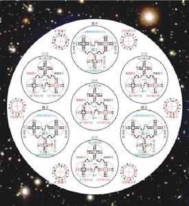 白矮星-內部結構模型圖