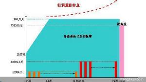 （圖）太平洋人壽鴻利年年年金保險