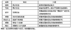 （圖）《王朝戰爭》