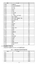 環境監測信息傳輸技術規定