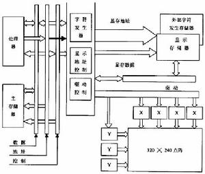 顯示驅動器