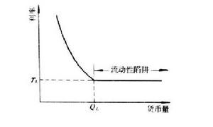 市場流動性