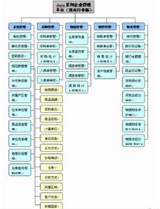 Joya系列企業管理平台