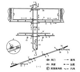 走向長壁採煤法