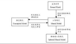 心智模型