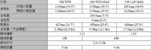 Tactical 2狙擊步槍的三種型號數據