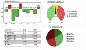 天地科技