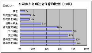 僱主名牌