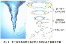 一元二態物質觀