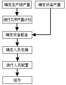 以機定產