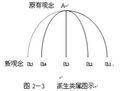 有意義學習理論