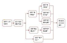 手機銀行